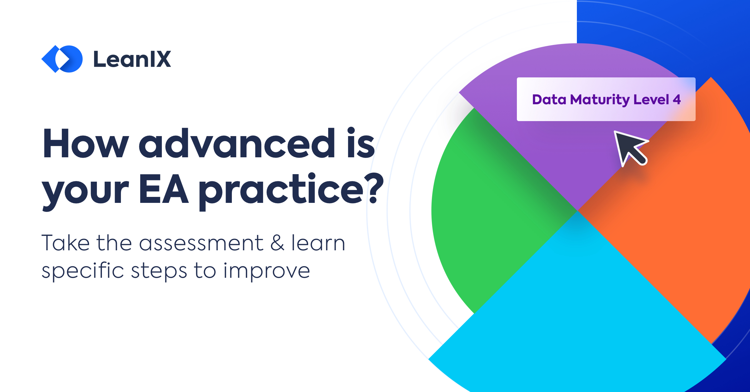 EA Maturity Assessment How advanced is your EA Practice